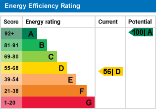 EPC Graph